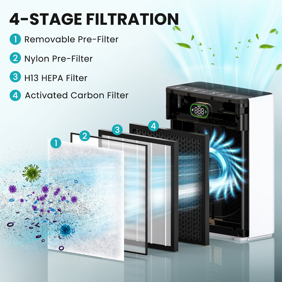 1 Pack Replacement Filter for TeraAire Air Purifier, 4-in-1 Grade HEPA Filters Compatible with TeraAire Air Purifier PR3(1pcs)