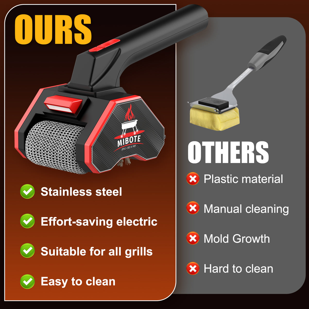 Mibote Electric Grill Brush,2-Speed Adjustment with 304 Stainless Steel,Rechargeable ,Waterproof for Outdoor Barbecue