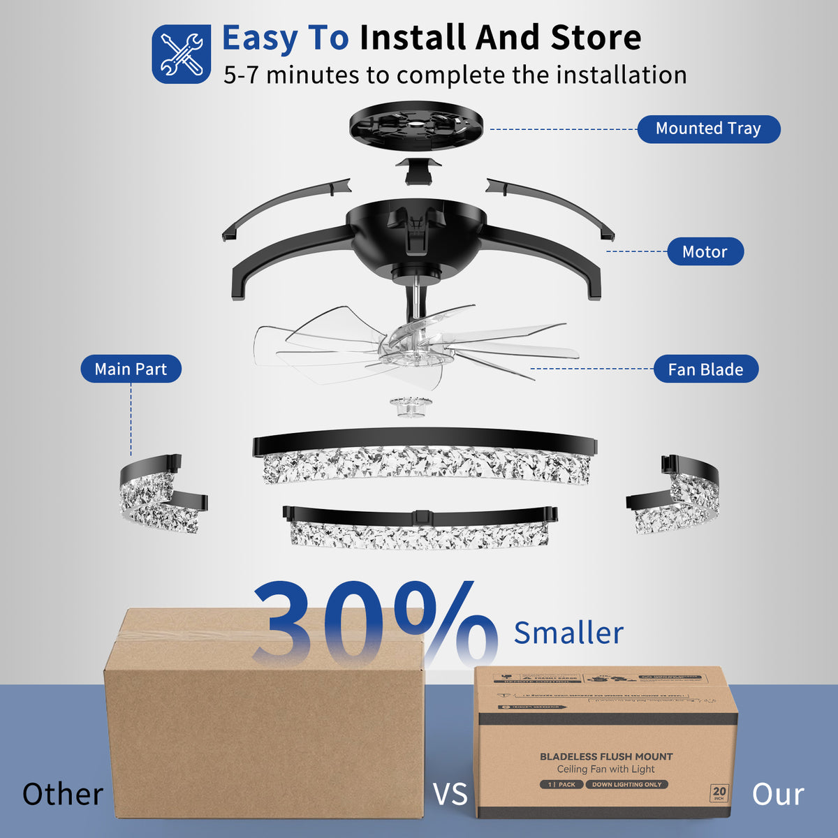 Ceiling Fans with Lights and Remote, 20'' Low Profile Ceiling Fans, 3000-6000K Dimmable Modern Flush Mount LED Fan Light
